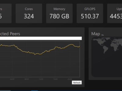 CELL Client Stats